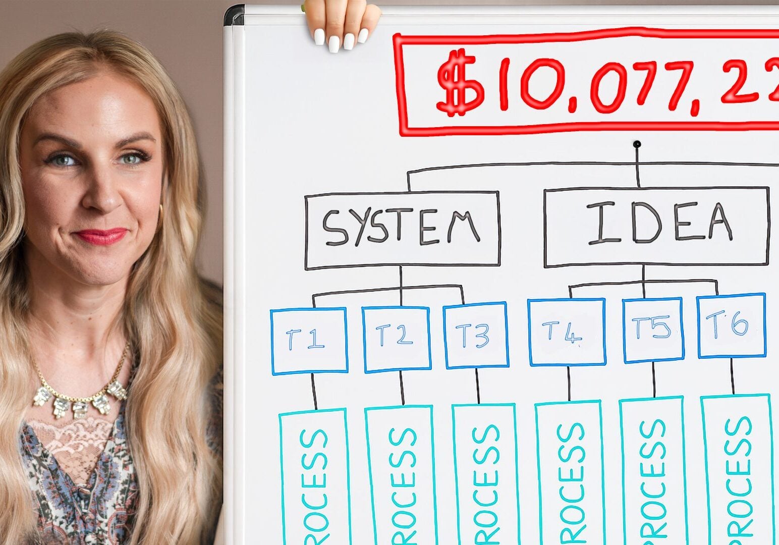 Stacy Tuschl next to a whiteboard displaying a flowchart labeled with “$10,077,227” at the top and categories including “System,” “Idea,” and “Process.” She is smiling and holding the board.
